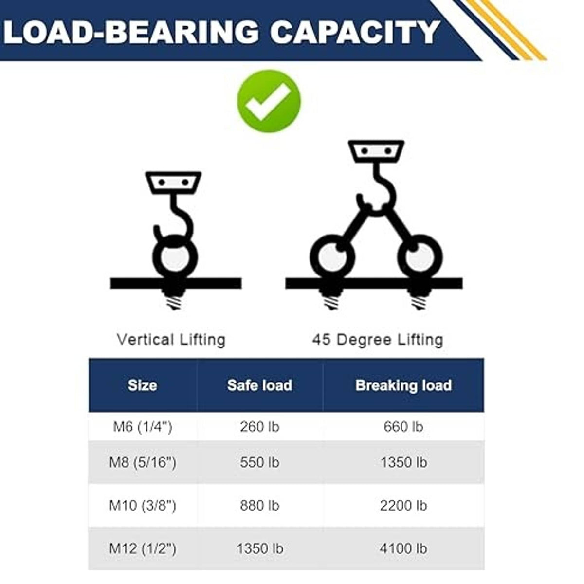 Eye bolt load-capacity chart with vertical and 45-degree lifting diagrams