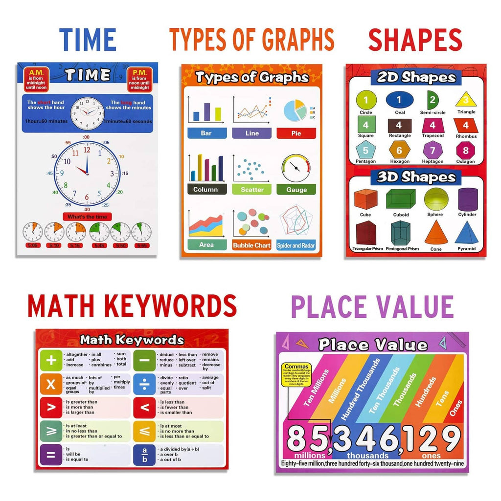 Math learning chart set featuring time, types of graphs, shapes, keywords, and place value