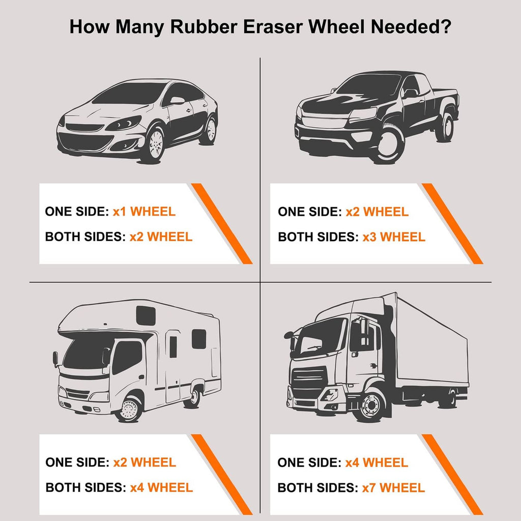 Infographic showing eraser wheel quantities needed for cars, vans, and trucks