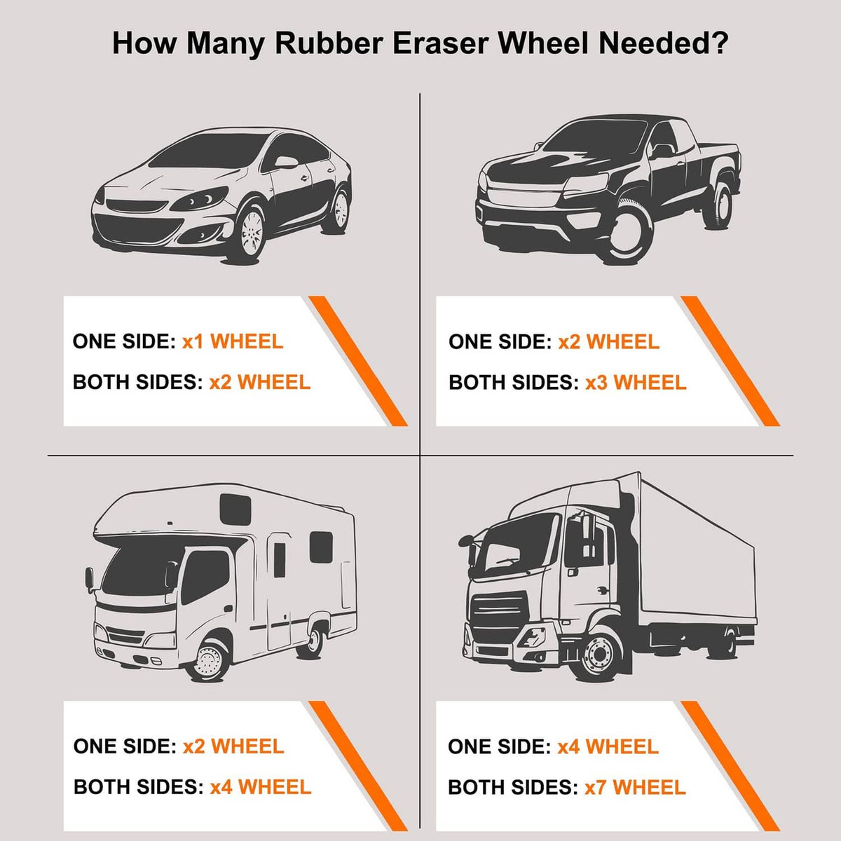 Infographic showing eraser wheel quantities needed for cars, vans, and trucks