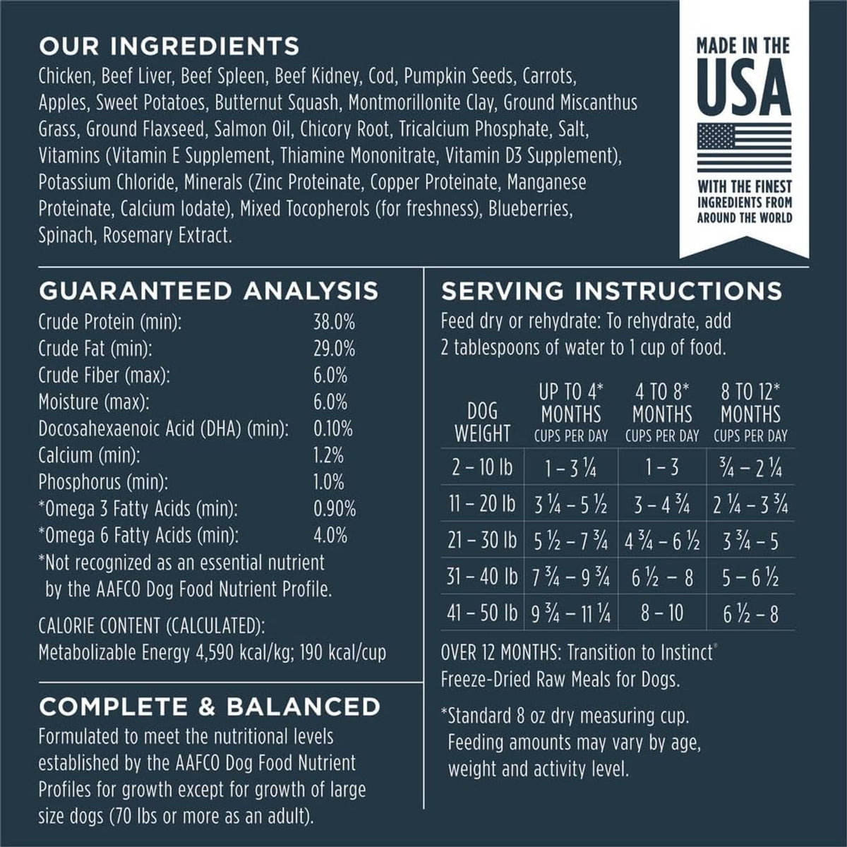 Freeze-dried puppy food pouch back panel with guaranteed analysis and serving instructions