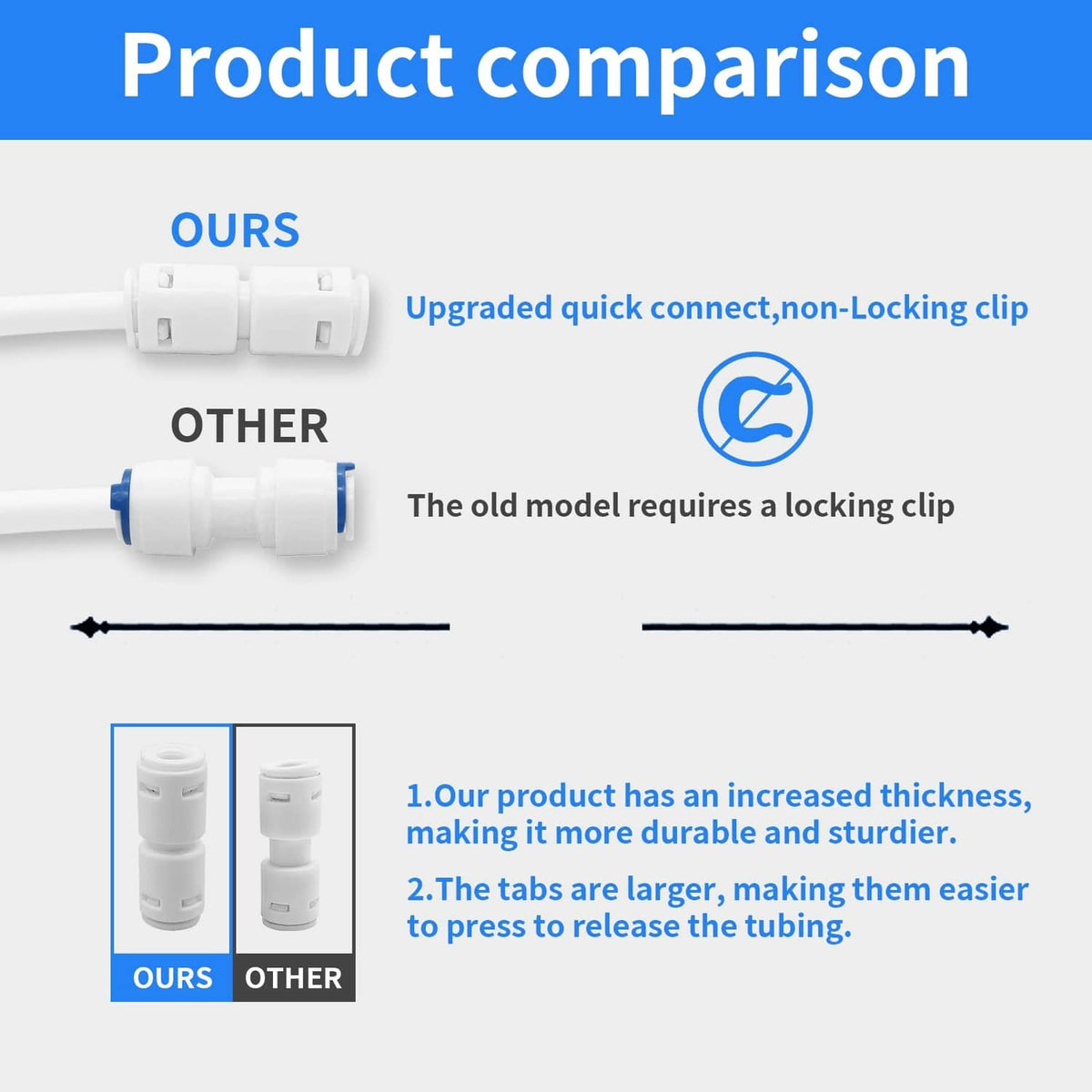 White quick-connect tubing fitting with non-locking clip design and thicker tabs