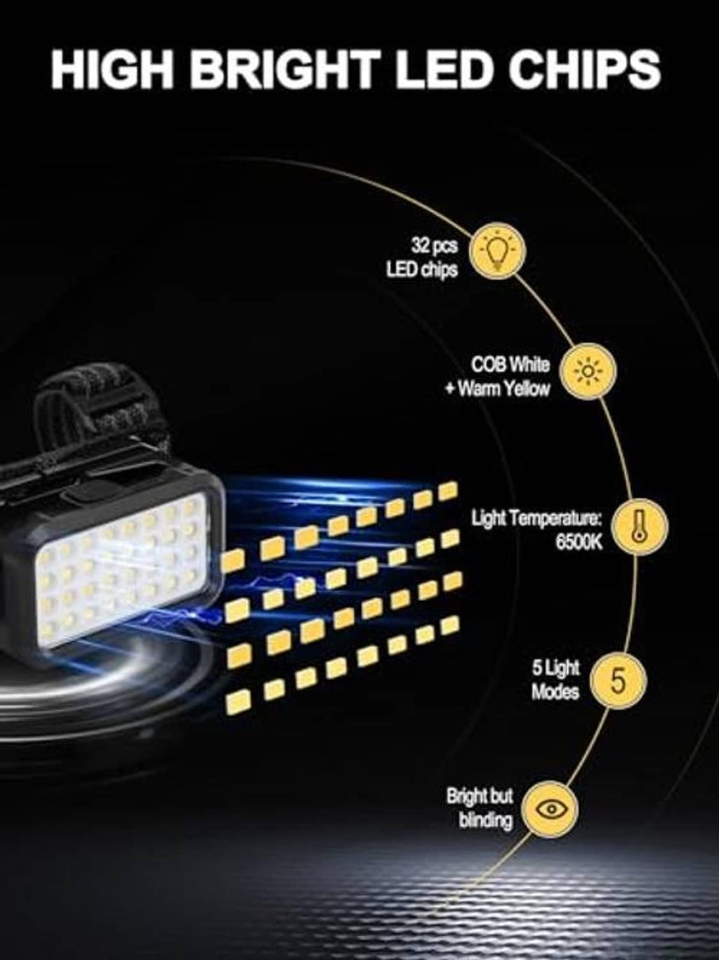 High brightness UTV LED dome light with 32 LED chips on rectangular panel