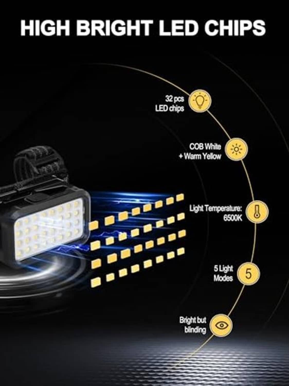 High brightness UTV LED dome light with 32 LED chips on rectangular panel