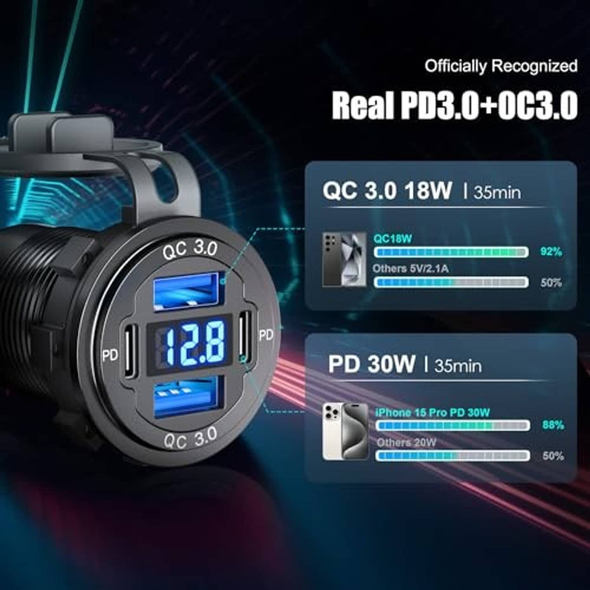 Car USB charger with blue-lit screen showing 12.8 and dual charging ports