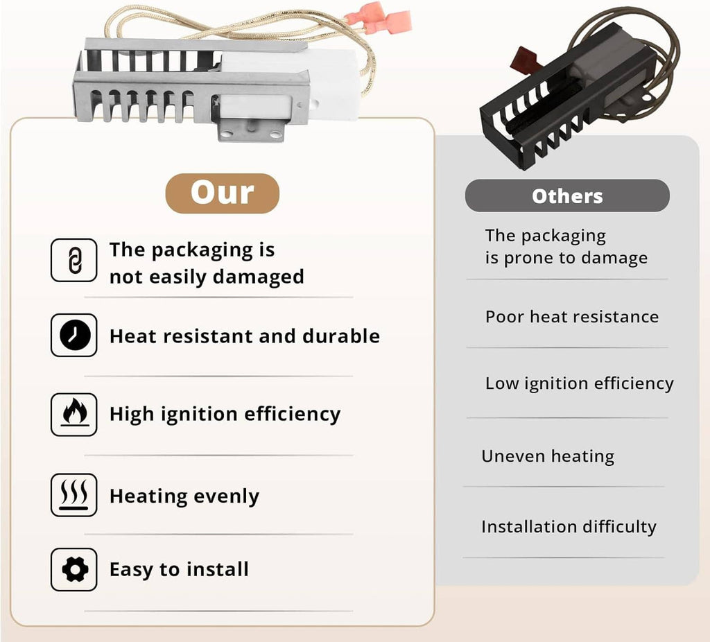 Packaged gas oven igniter kit with two gray igniters and red-tipped braided wire leads