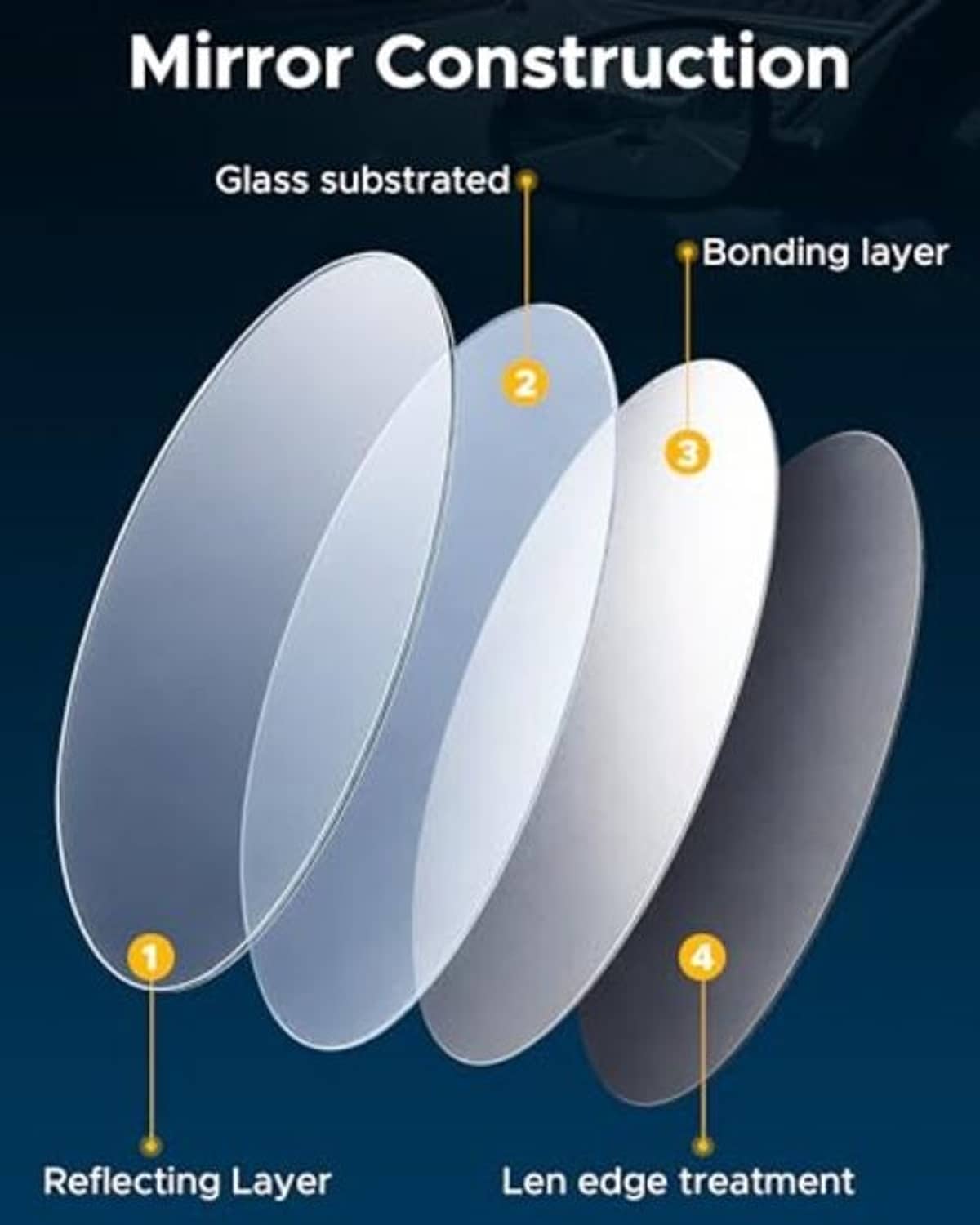 Layered mirror glass construction diagram with reflecting and bonding layers