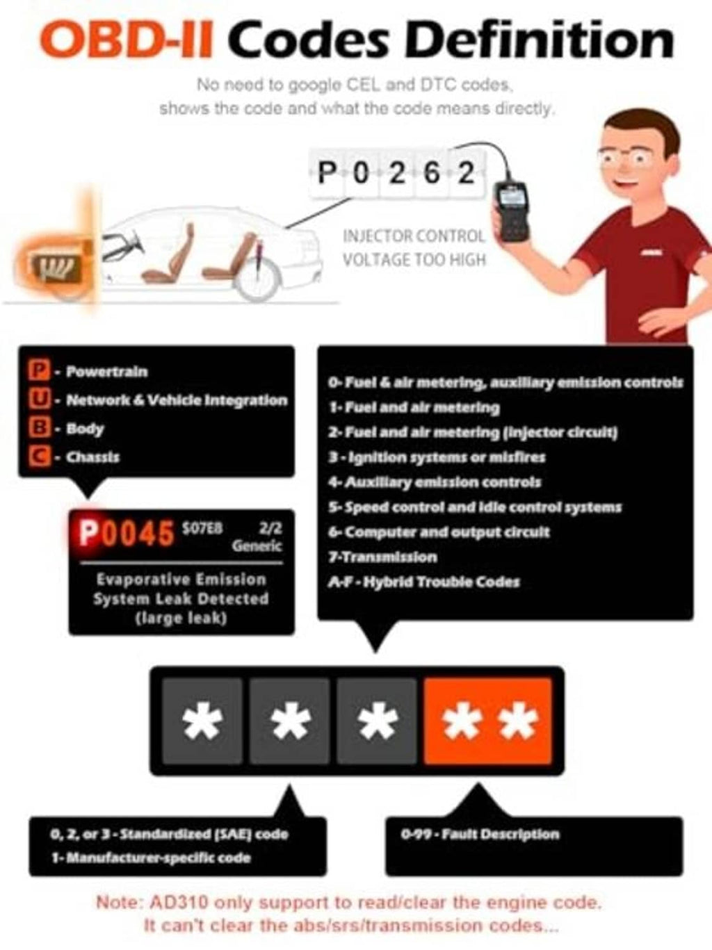 ANCEL AD310 OBD II scanner with code definition screen and fault code example