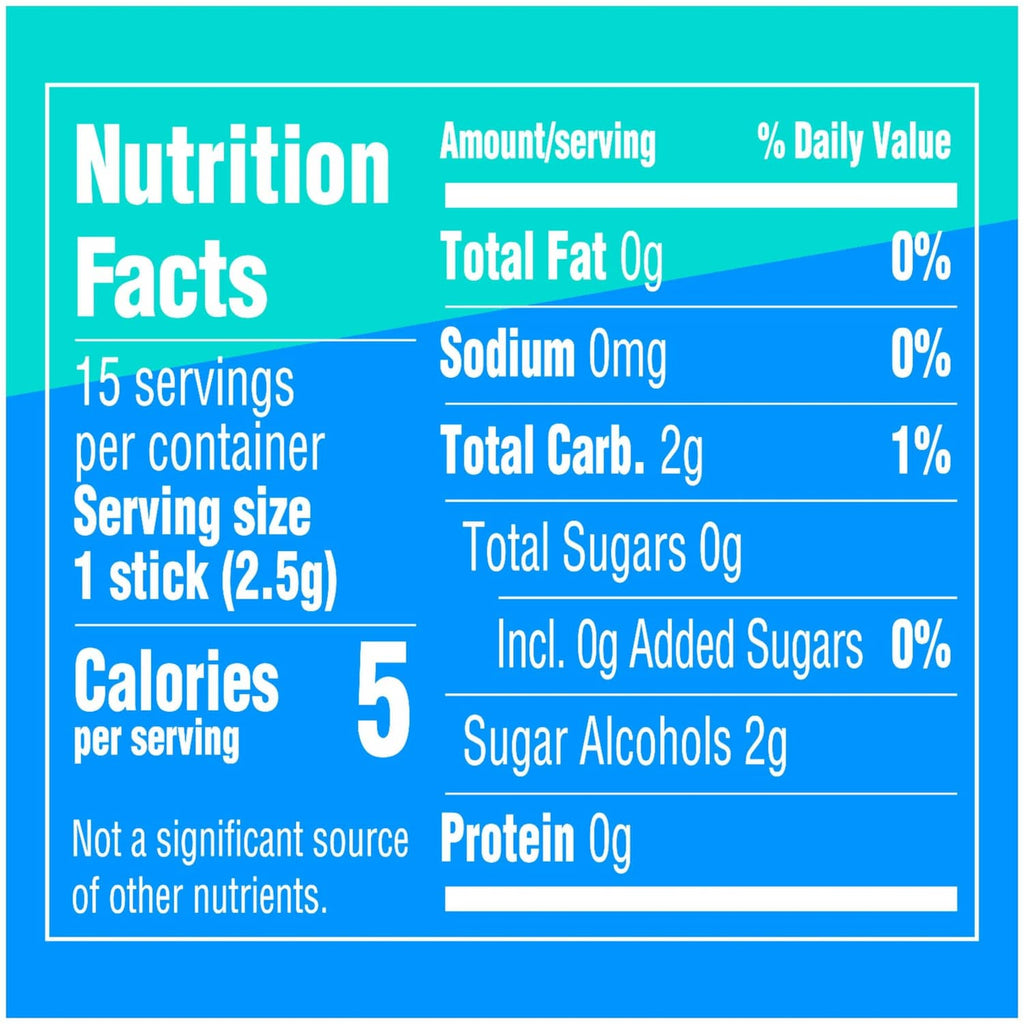 Nutrition Facts panel for Extra peppermint gum, 15 servings per container
