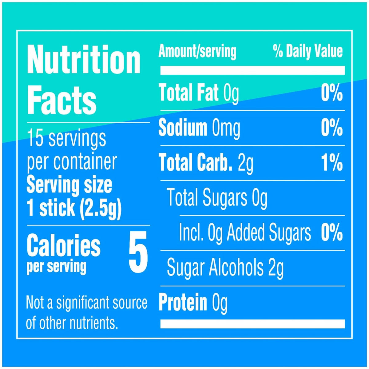 Nutrition Facts panel for Extra peppermint gum, 15 servings per container