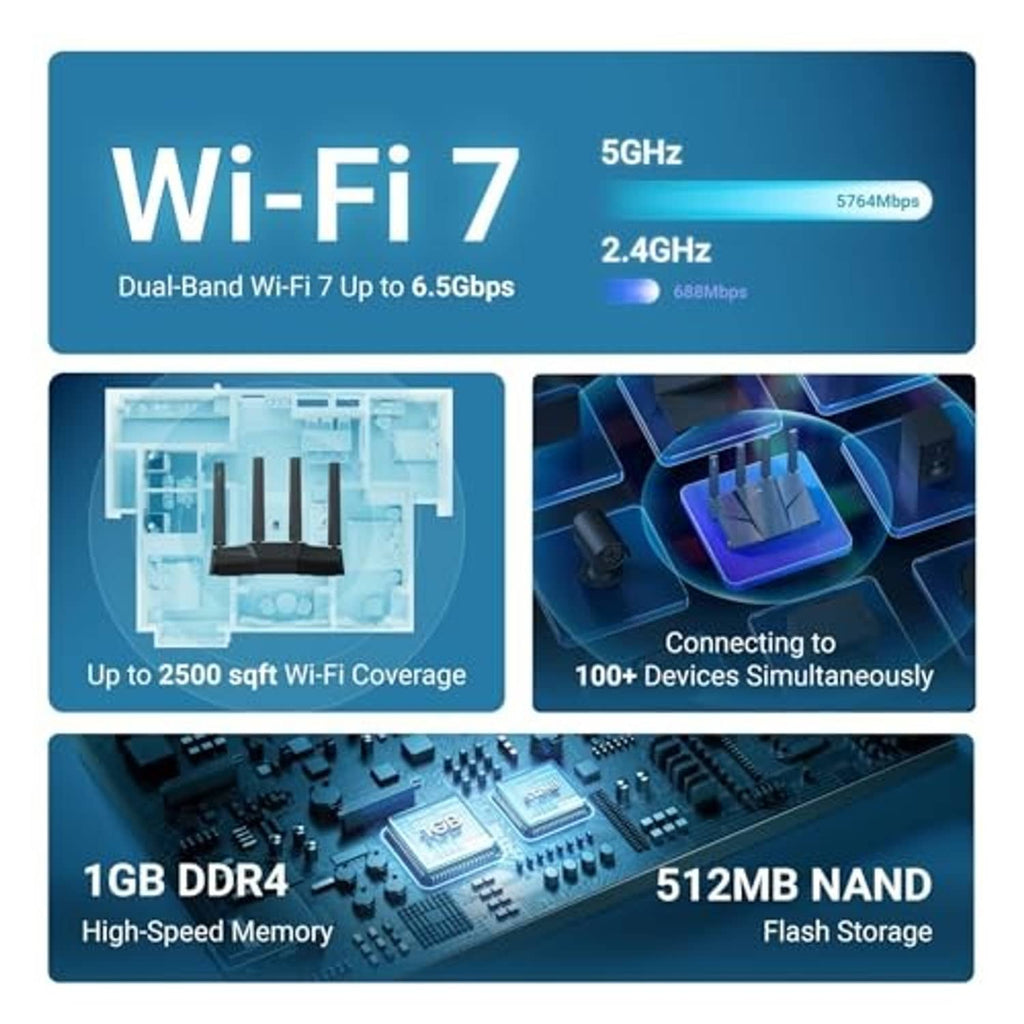 Wi-Fi 7 router with four antennas, device capacity and speed graphic