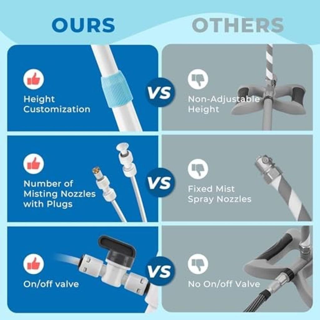 Misting system comparison graphic: adjustable height, multiple nozzles, and on/off valve