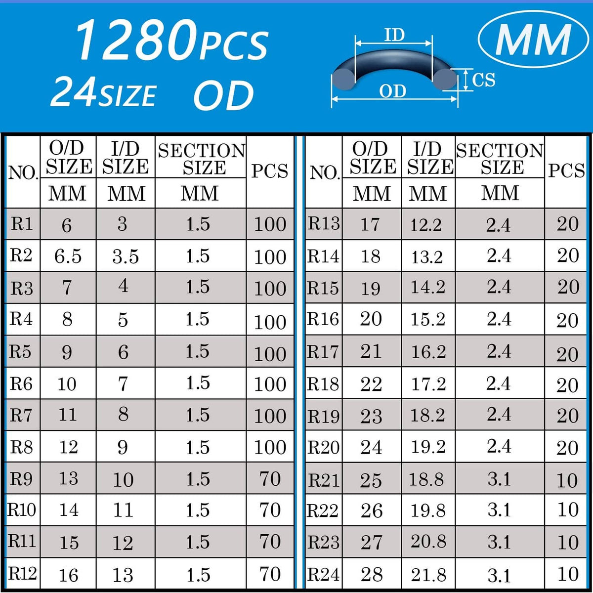 O-ring size chart for nitrile rubber rings, 24 sizes with ID and OD table