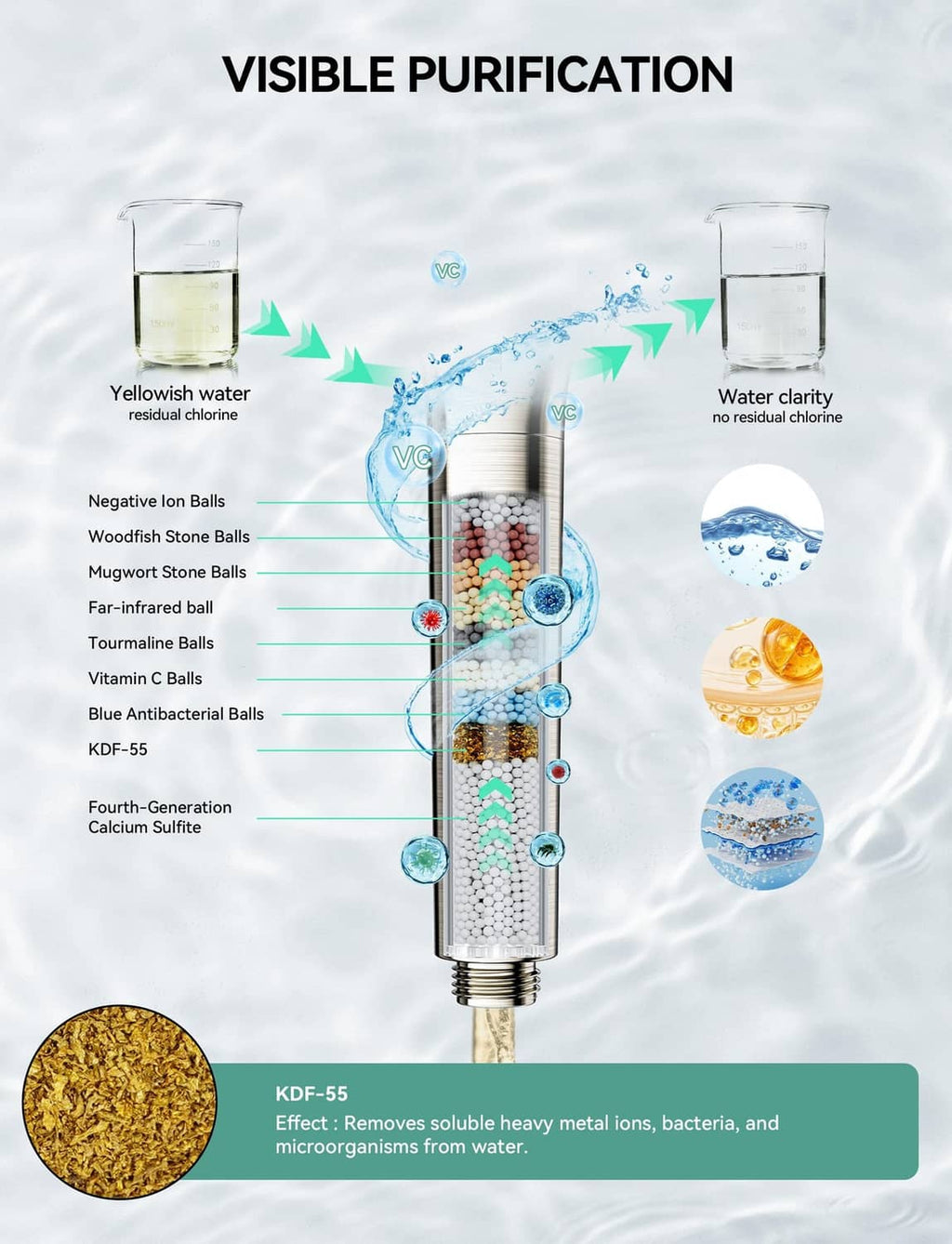 Magichome shower head with visible internal filter media behind the spray face