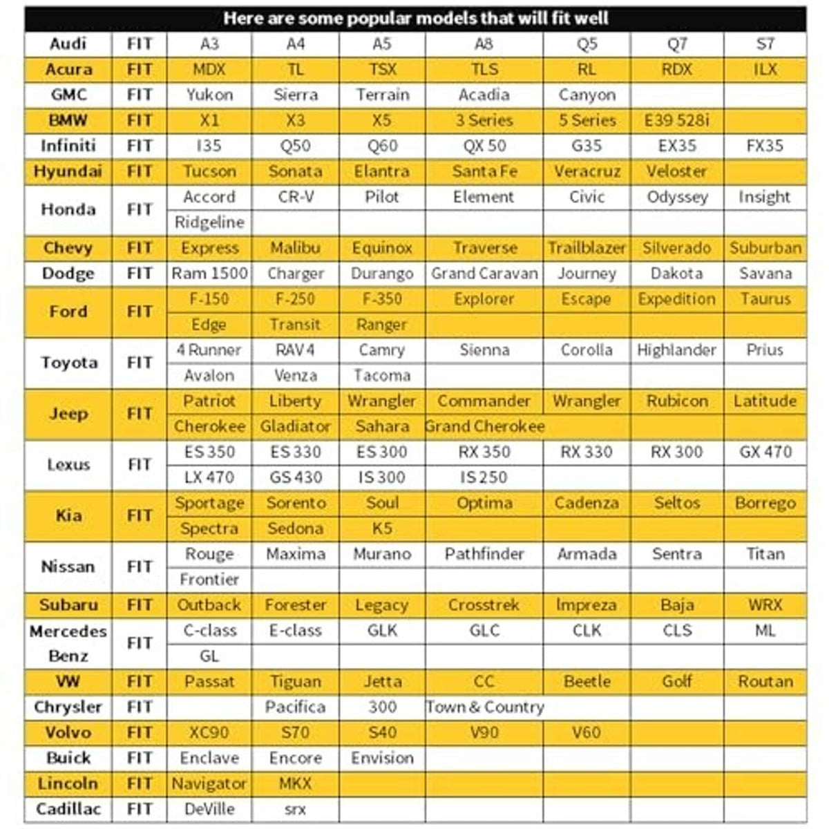 Car seat cover fitment chart listing compatible vehicle models and years
