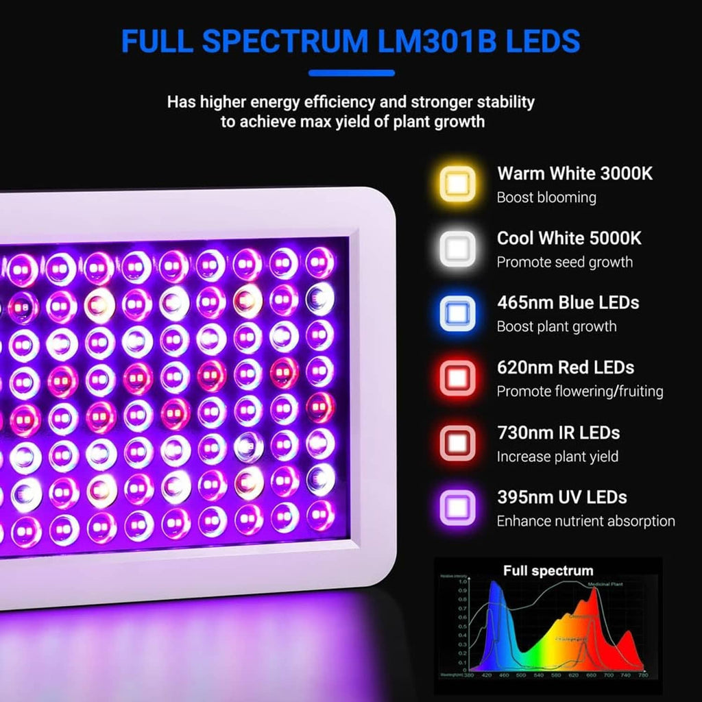 Full-spectrum LED grow light panel with warm white, cool white, and red/IR/UV LEDs
