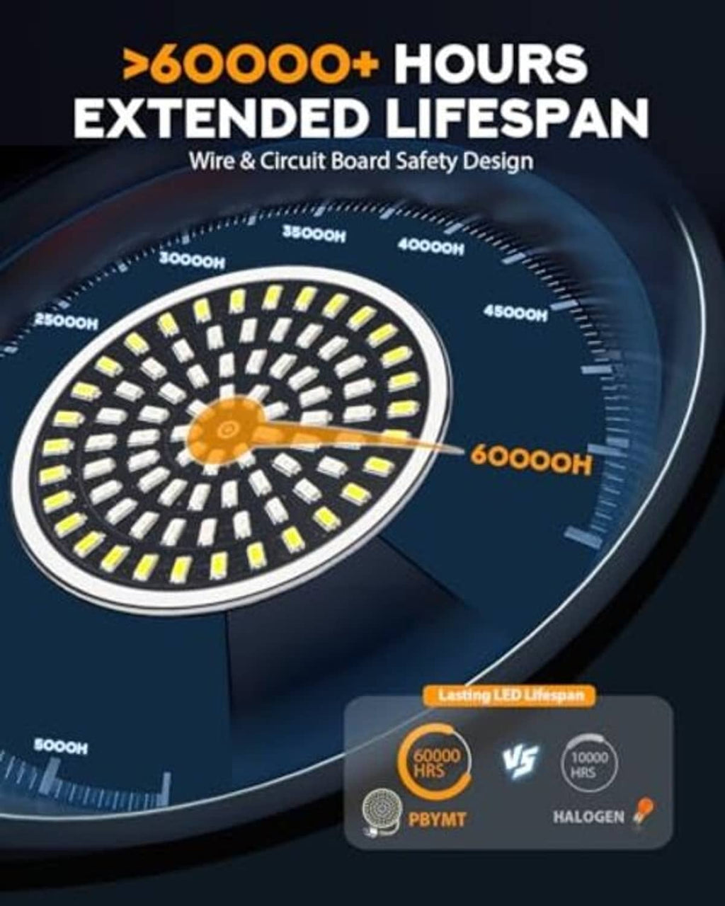 LED turn signal lifespan chart comparing extended hours performance infographic