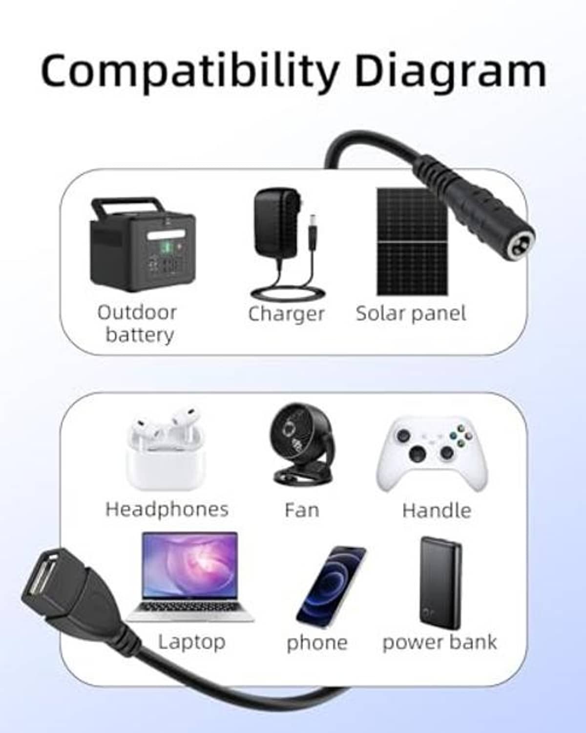 Compatibility diagram for outdoor battery, solar, and dual USB charging devices