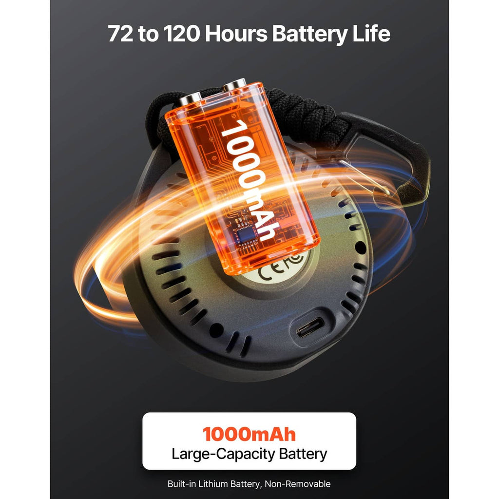 Carbon dioxide monitor and controller showing 1000mAh battery with charging effect