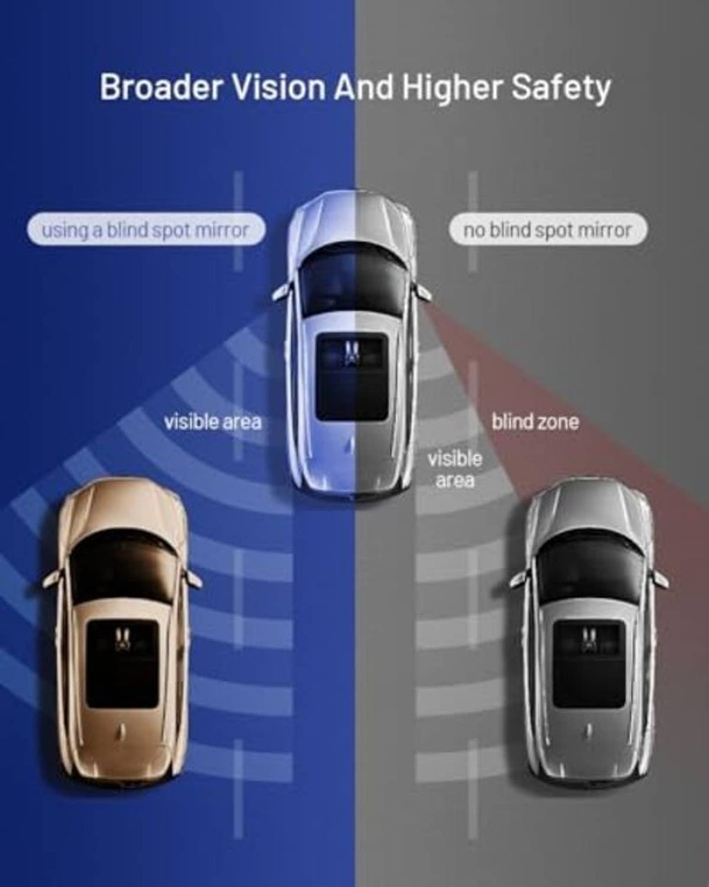 Diagram comparing vehicles with and without a blind spot mirror and visible zones.