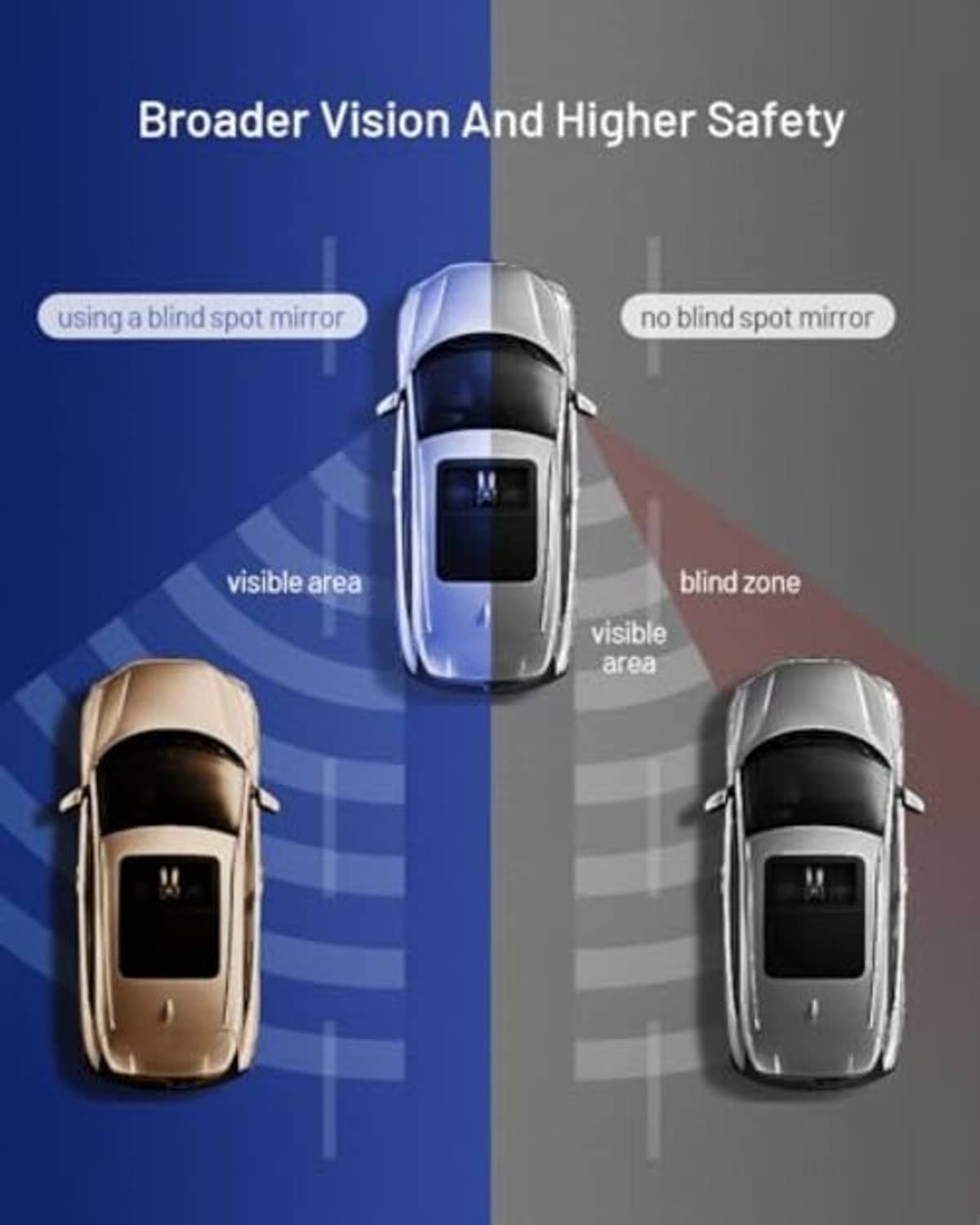 Diagram comparing vehicles with and without a blind spot mirror and visible zones.