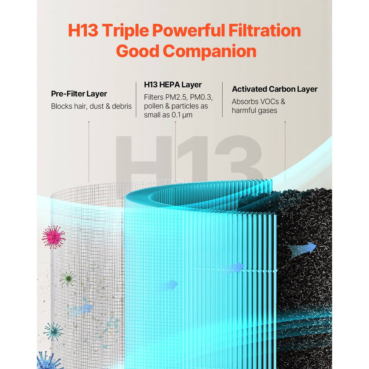 Blue air purifier filter replacement cylinder with stacked filtration layers view and black top