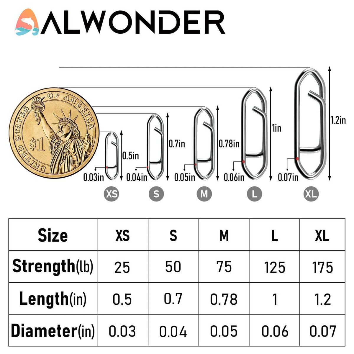 Fishing speed clips with size and strength chart (XS to XL) for matching