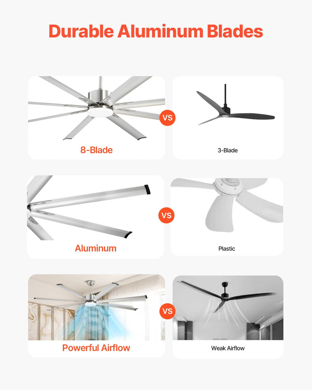 Ceiling fan blade design comparison showing 8-blade layout and blade material options