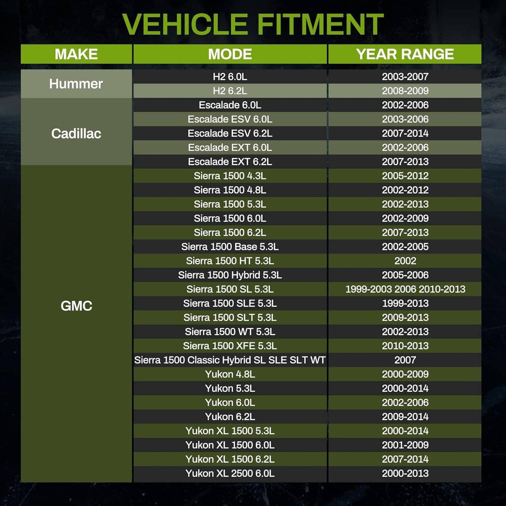 Vehicle fitment chart for compatible Cadillac and GMC models and years with 34-inch radiator