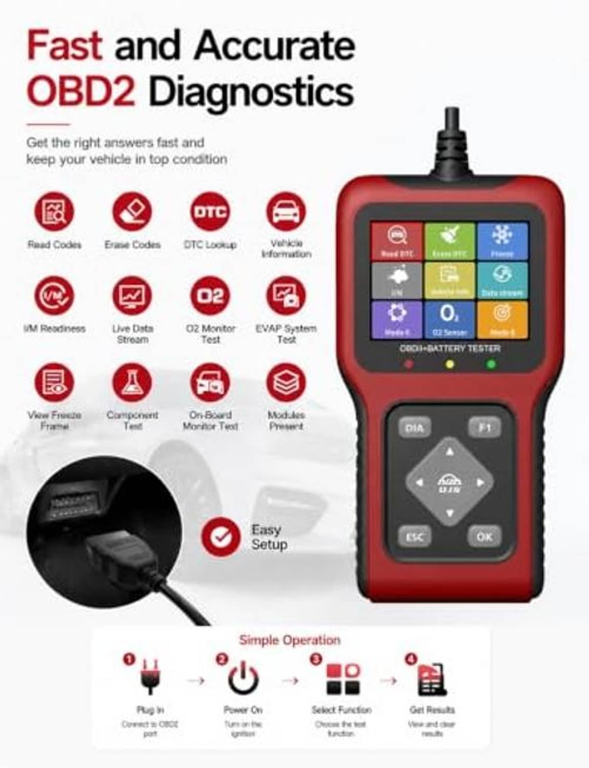 Infographic for fast OBD2 diagnostics with red OBD2 battery tester and test icons