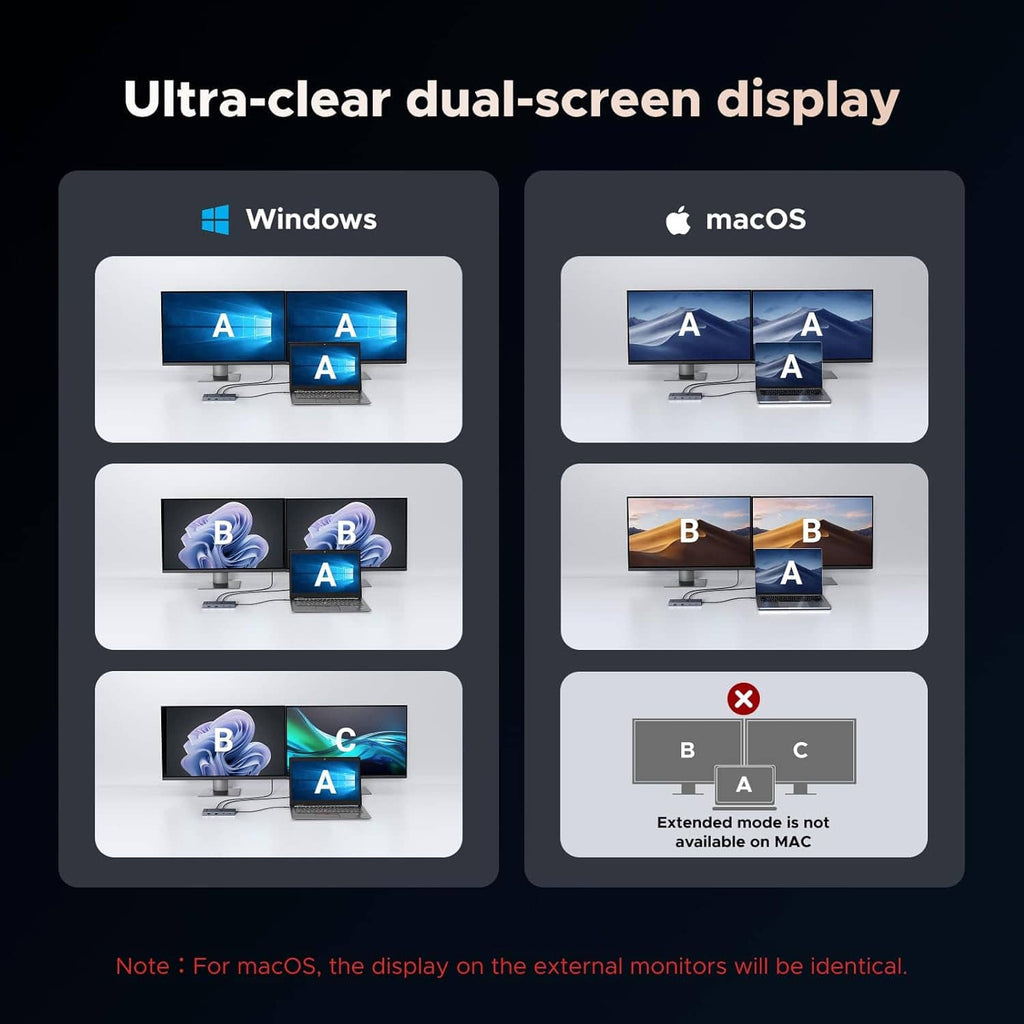 UGREEN ultra-clear dual-screen display compatibility diagram for Windows and macOS