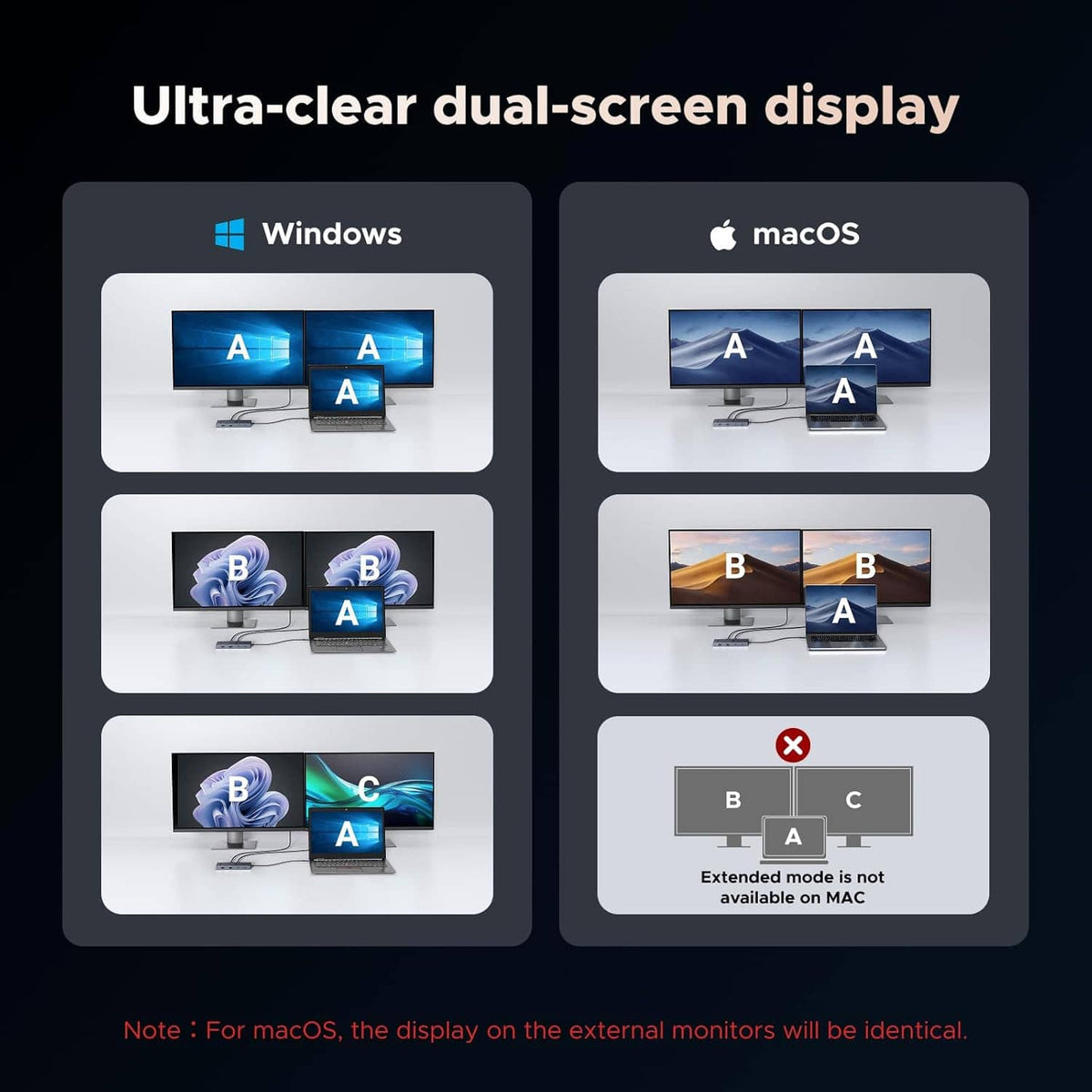 UGREEN ultra-clear dual-screen display compatibility diagram for Windows and macOS