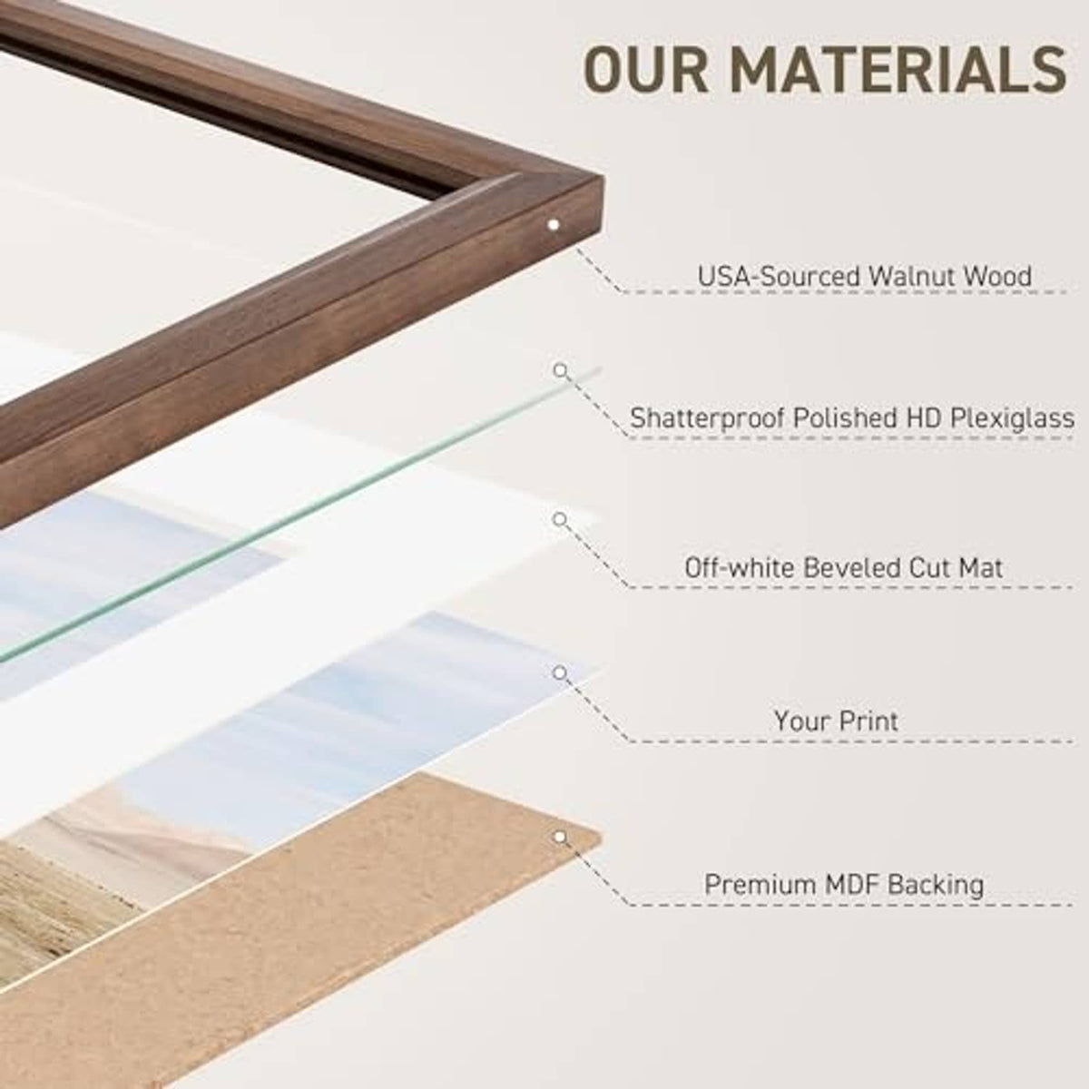 Walnut picture frame components diagram: glass, mat, backing layers