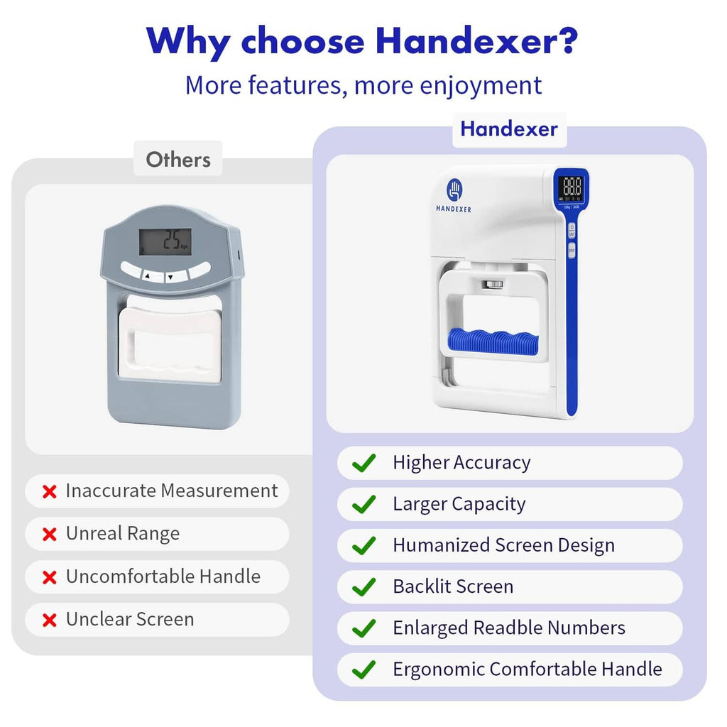 Grip strength tester promotional graphic with white-and-blue digital display and hand gripper.
