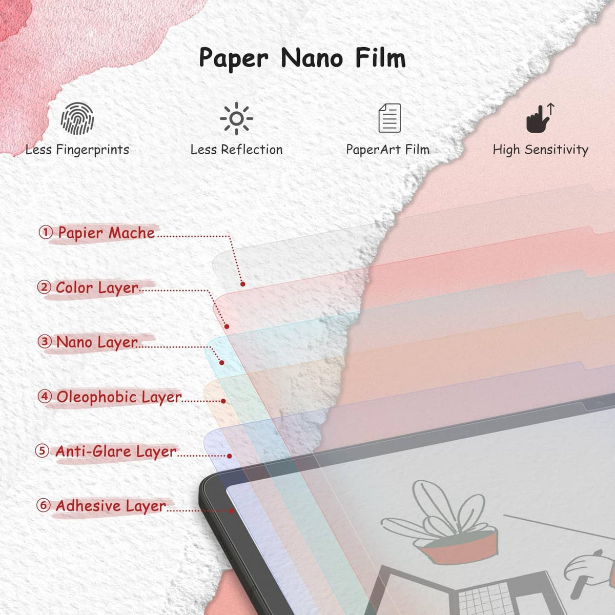 Paper nano screen protector layers diagram on transparent film corner