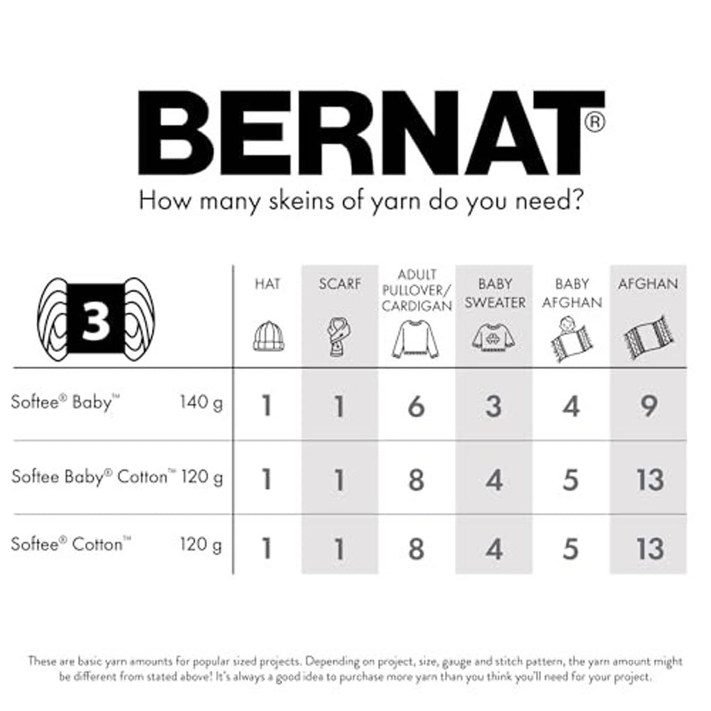 Bernat Softee Baby yarn chart showing how many skeins needed for baby projects