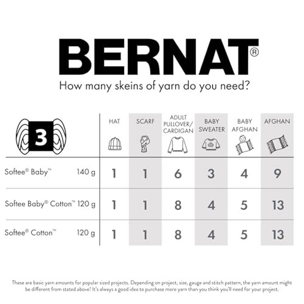 Bernat Softee Baby yarn chart showing how many skeins needed for baby projects