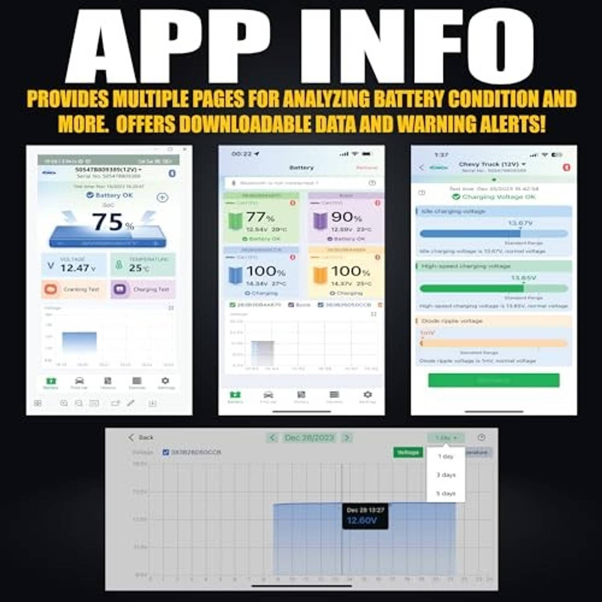 Battery tracker plus mobile app screens showing battery condition charts and alerts