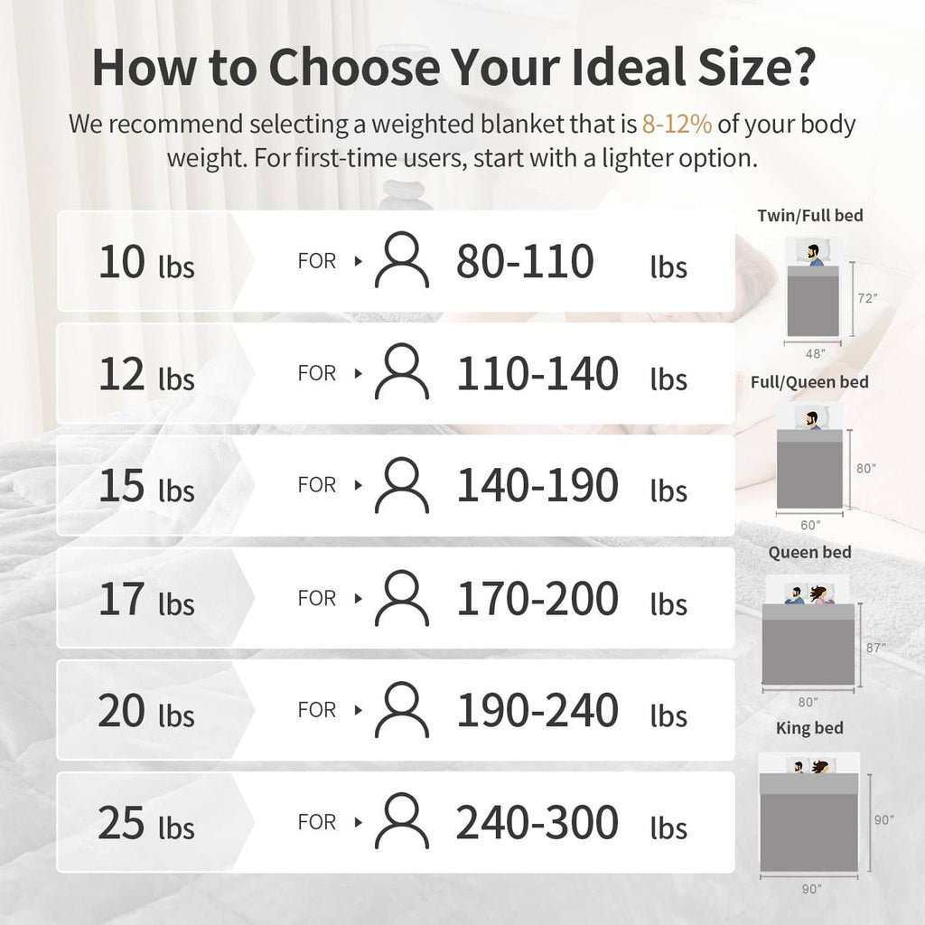 Weighted blanket size chart showing options by weight from 10 to 25 lbs