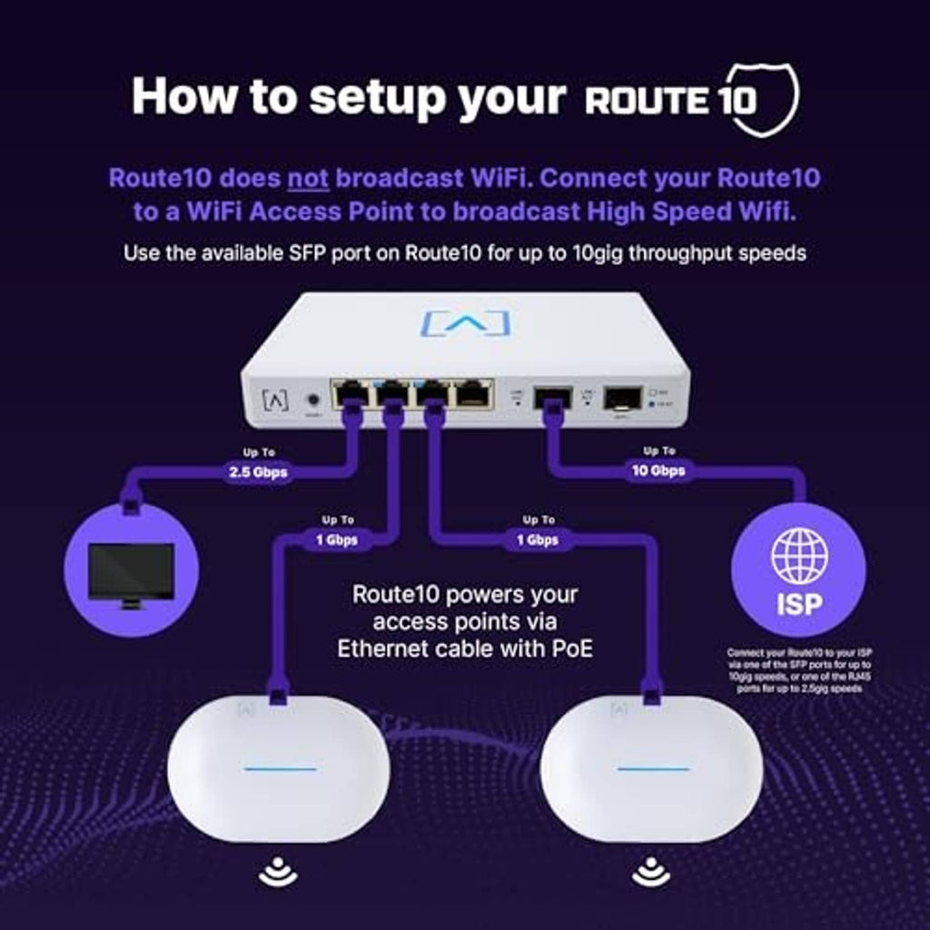 White multi-WAN router with front port cluster and SFP+ connections