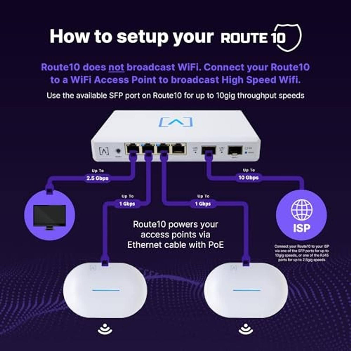 White multi-WAN router with front port cluster and SFP+ connections