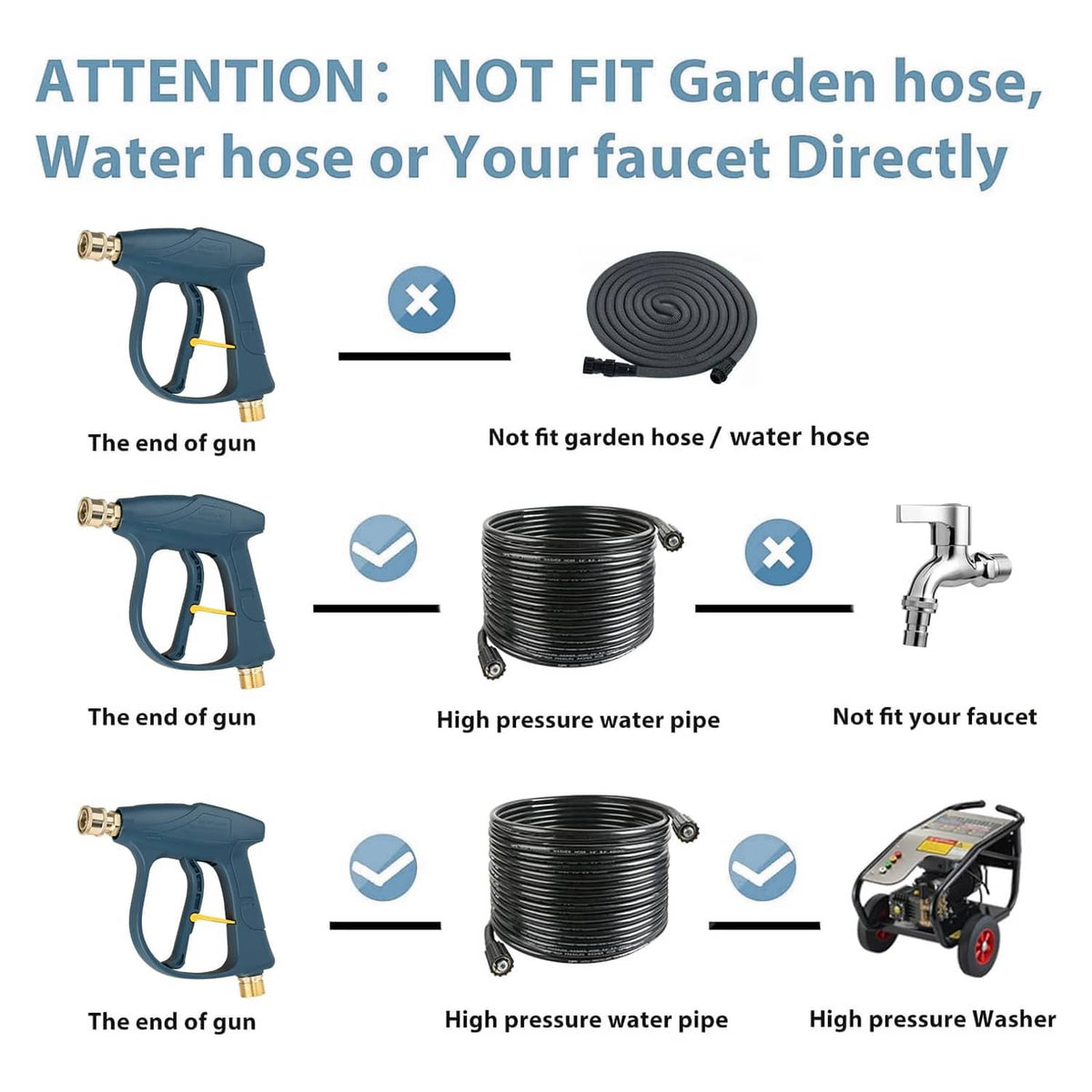 High-pressure washer gun compatibility infographic with brass fittings and blue-green body
