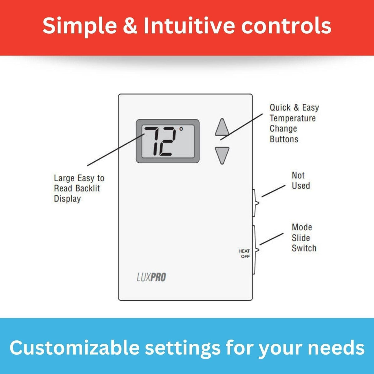 Thermostat control diagram with large backlit display, buttons, and slide mode switch
