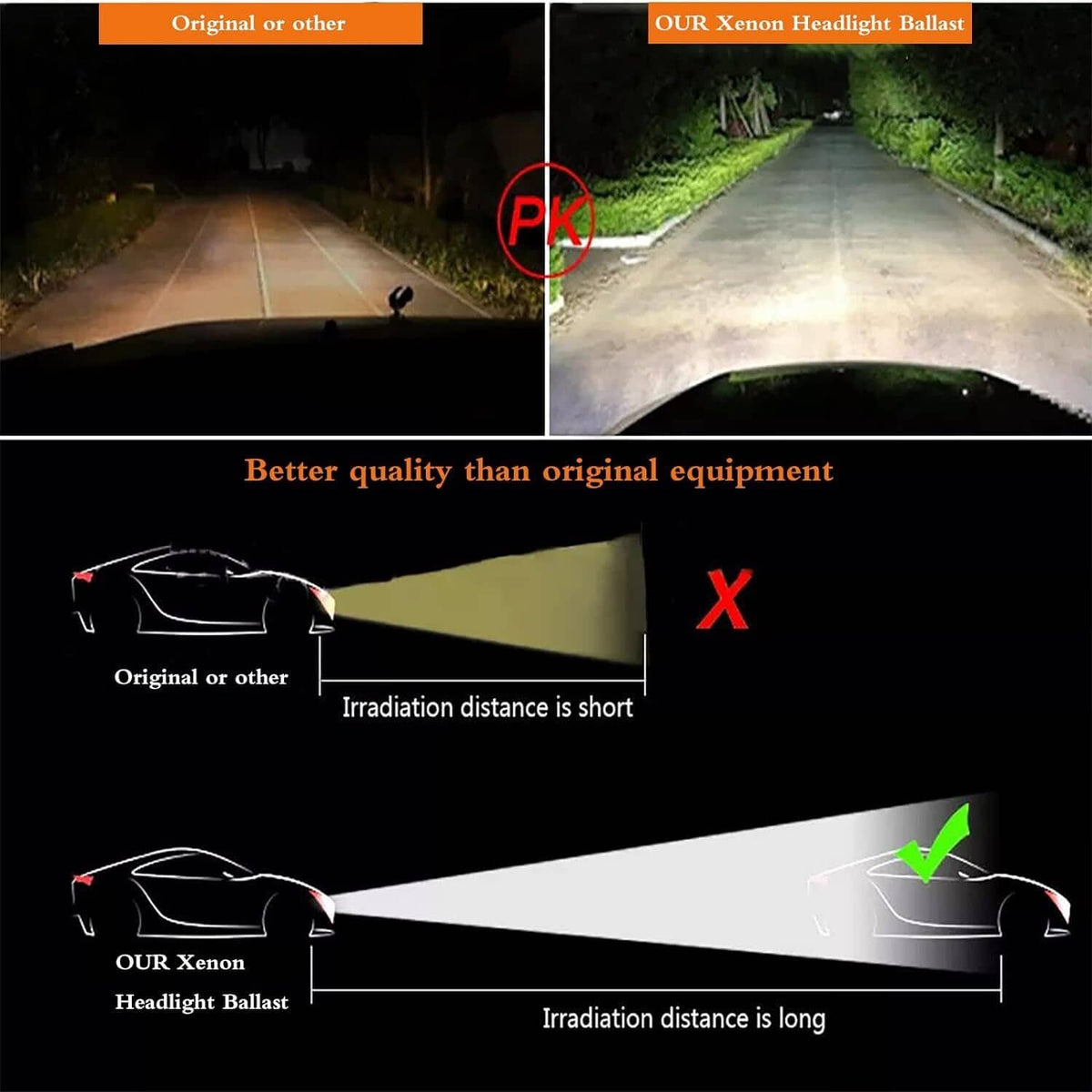 Xenon headlight ballast control unit shown with performance comparison graphics