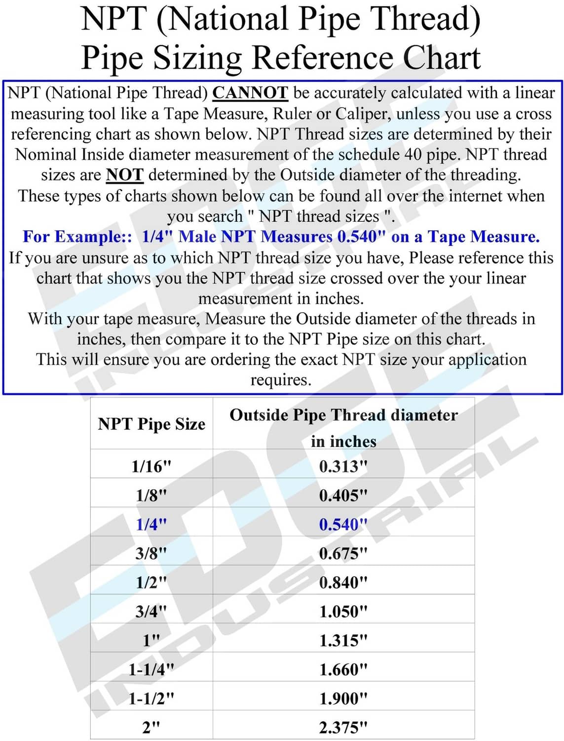 NPT pipe sizing reference chart with outside pipe diameter and thread sizes
