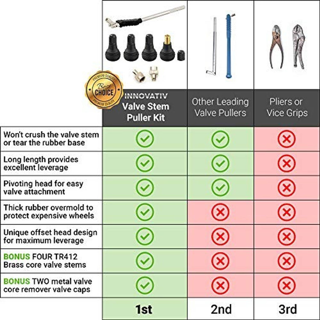 Valve stem tool kit components with black rubber stems, brass caps, and remover parts