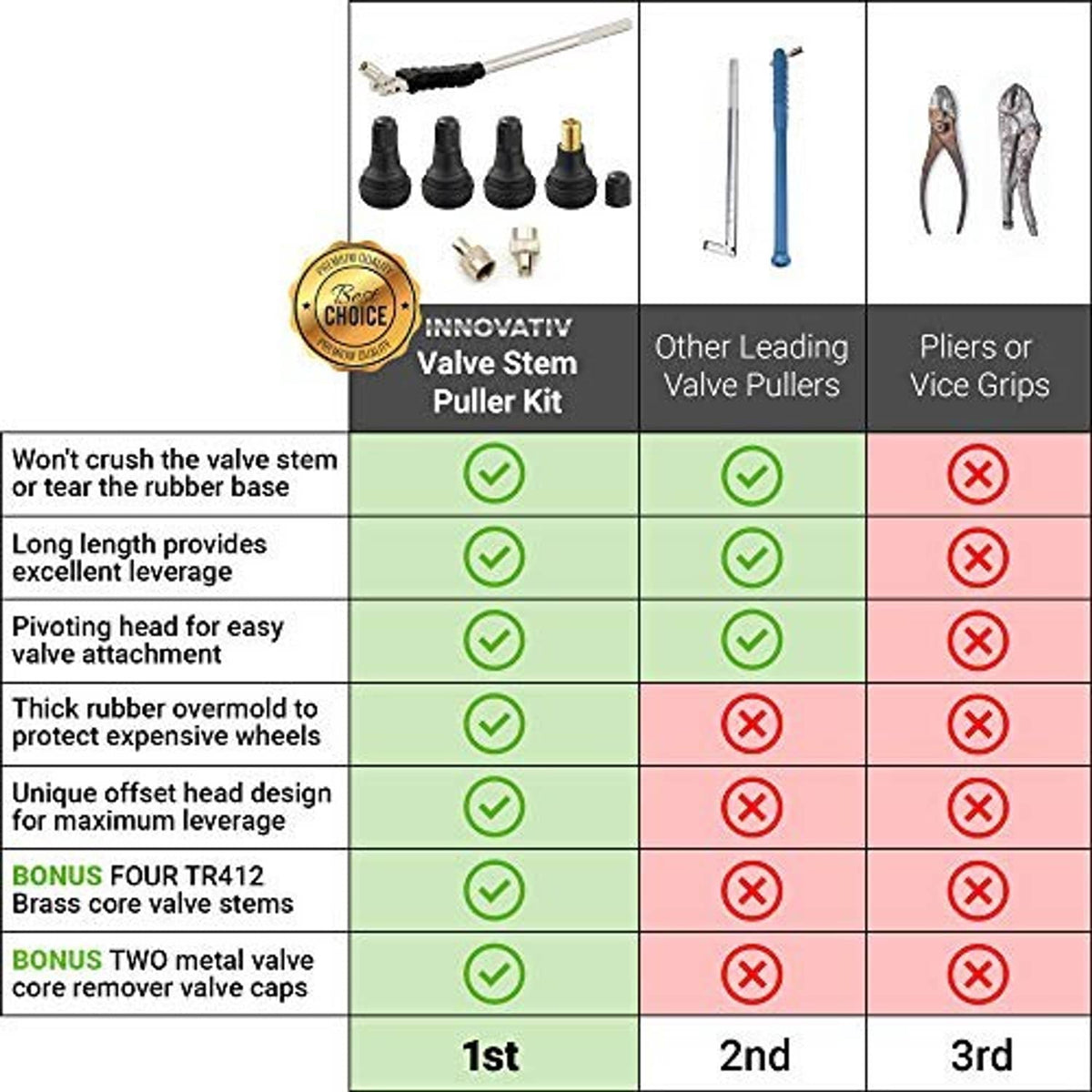 Valve stem tool kit components with black rubber stems, brass caps, and remover parts