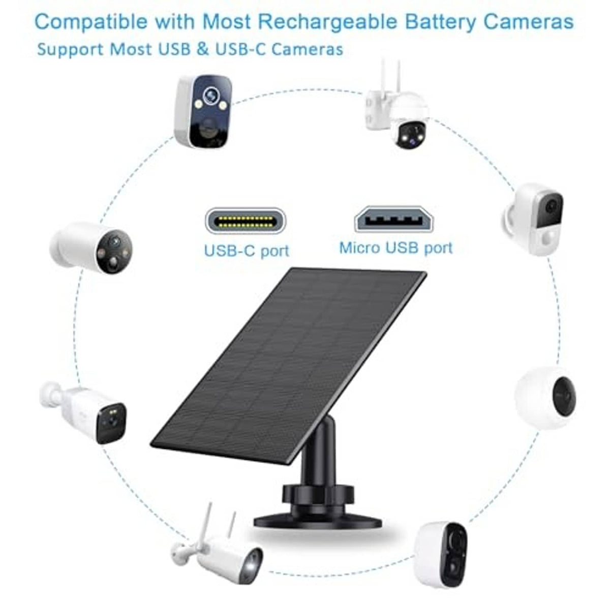 Solar panel on 360° adjustable mount with USB-C and Micro-USB cable connections