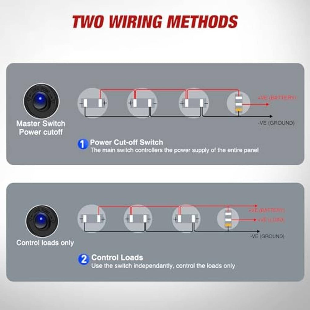 Car charger socket panel showing master switch power cut-off and control load switch setup