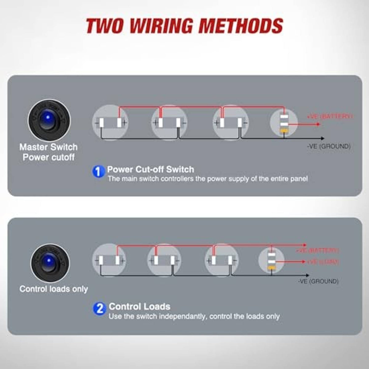Car charger socket panel showing master switch power cut-off and control load switch setup